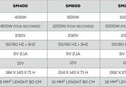 NDS SM600 Gemodificeerde Sinus Omvormer 600 Watt -AZDome store 550x171