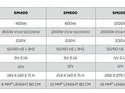 NDS SM400 Gemodificeerde Sinus Omvormer 400 Watt -AZDome store 550x184 1