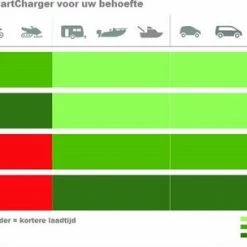 DEFA AS DEFA SmartCharge 8A 12V Acculader 701785 - Tevens Druppellader - Lood/Gel/AGM -AZDome store 550x304 7