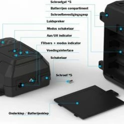 Sparckz AutoMarter M1 - Marterverjager - Muizenverjager - Ultrasone Binnen, Buiten En Auto -AZDome store 550x338 8