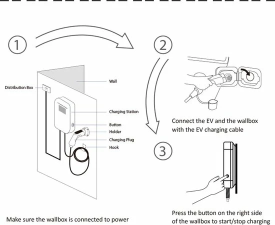 Besenergy Auto Laadpaal - 10A / 16A / 24A - 6 Meter - Type 2 8 Besenergy Auto Laadpaal - 10A / 16A / 24A - 6 Meter - Type 2 - Afbeelding 6
